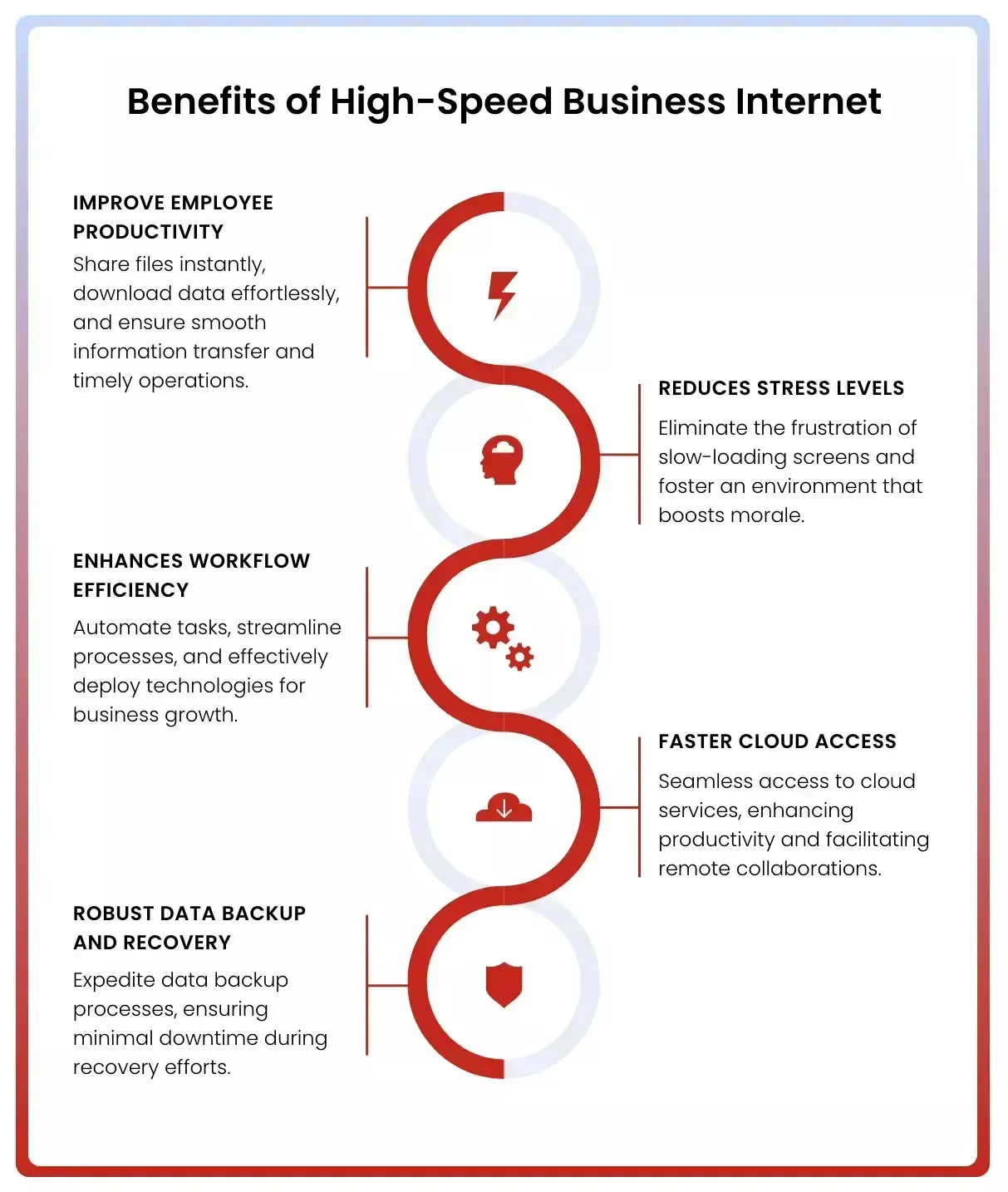 The Benefits of a Speedy Internet Connection to Your Business